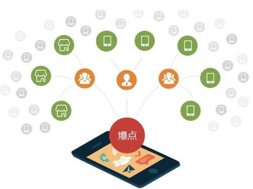 延吉为什么越来越多的企业通过软文营销来引流